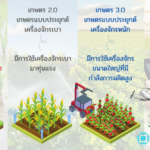 Thailand Smart Farming 4.0 เทคโนโลยีการเกษตรสู่อนาคต