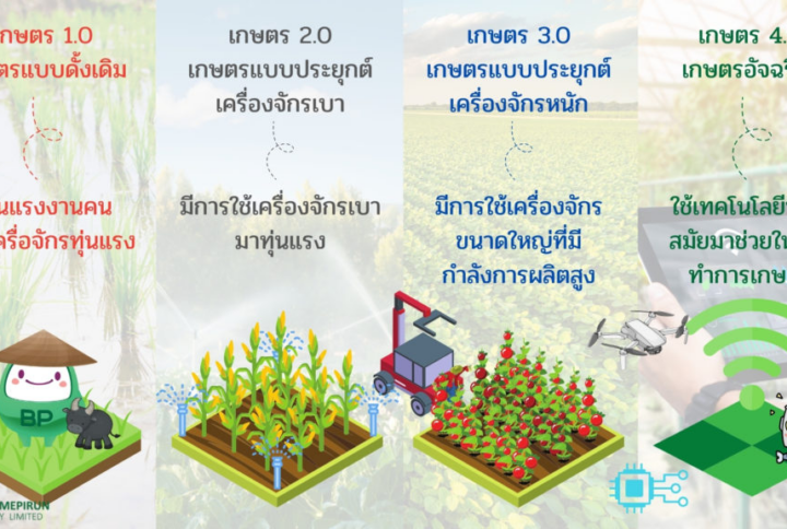 Thailand Smart Farming 4.0 เทคโนโลยีการเกษตรสู่อนาคต