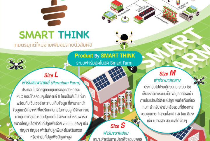 Product By SMART THINK